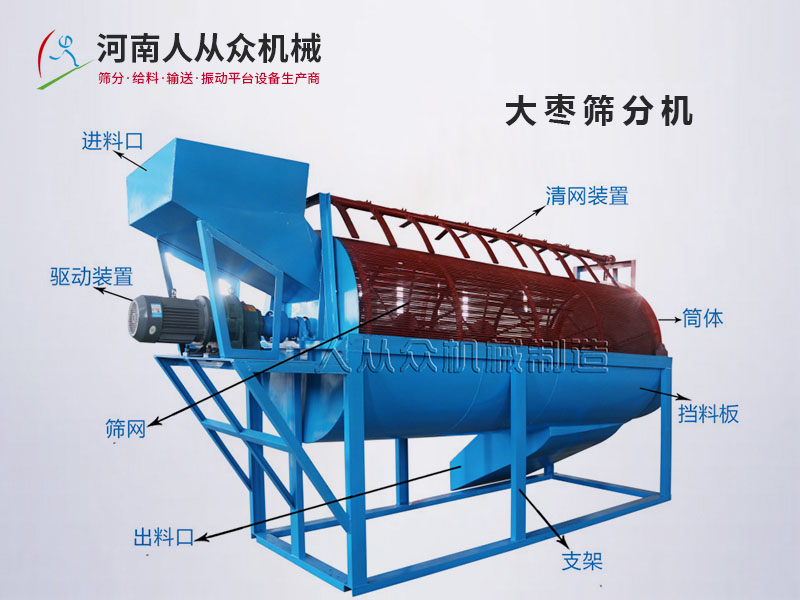 大棗篩分機